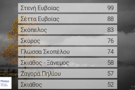 Ποσότητες